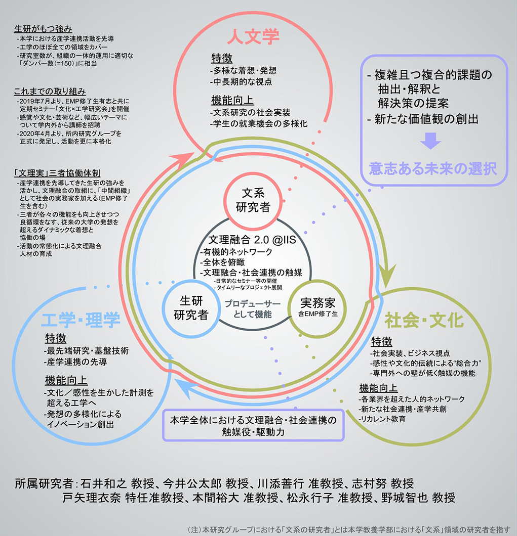 研究目的図